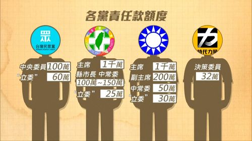 学者解读台湾政党的幕后金主:没有经费支持,什么都办不了