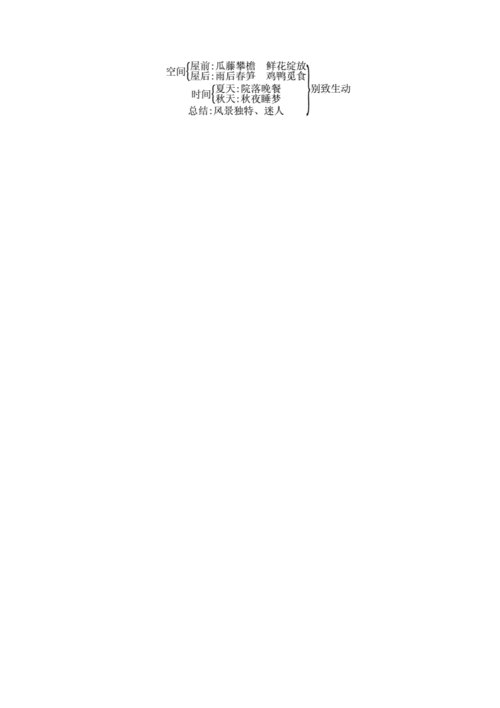 《乡下人家》教学设计板书.doc 3页