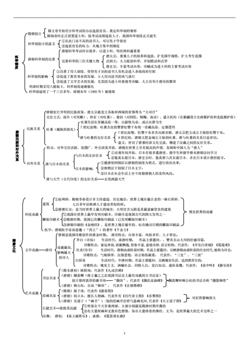 七年级下册历史思维导图七下历史思维导图高清doc6页