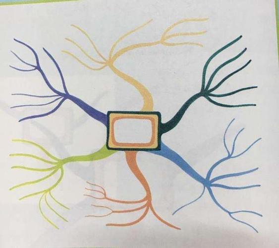 快速学会思维导图,提升工作,学习效率