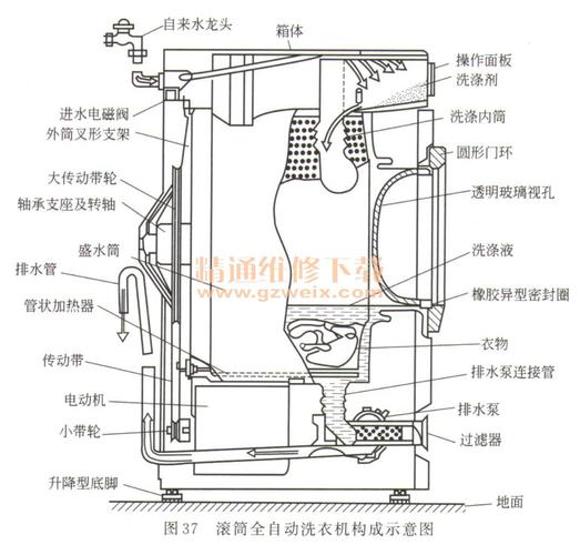 看图学会洗衣机故障分析与维修