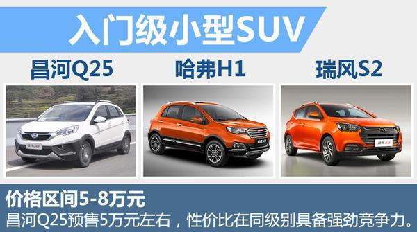 昌河q25汽车质量怎么样昌河q25油耗