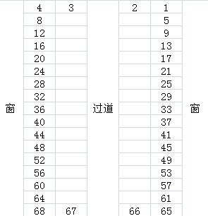 买到想坐的火车座位看看火车车厢座位分布图