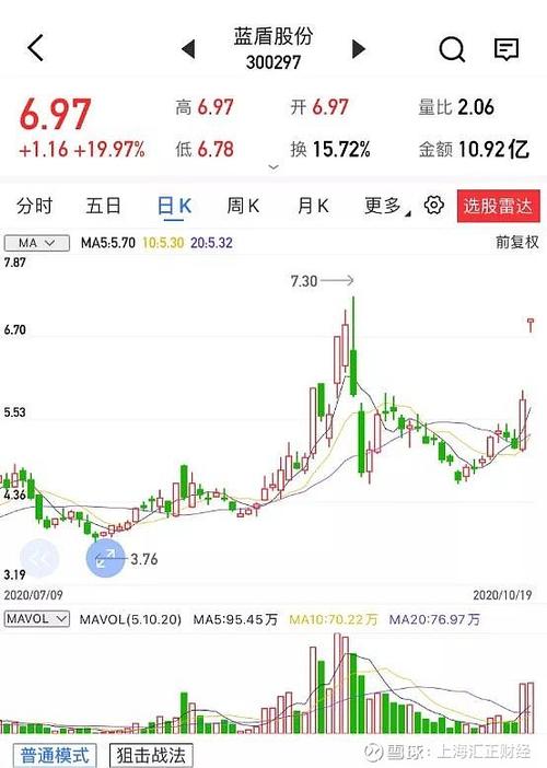【汇正财经】【个股精评】蓝盾股份/元力股份/首商股份