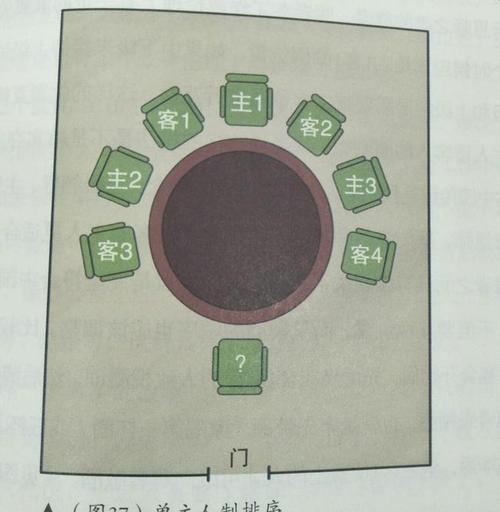 一图读懂公务接待餐桌座次
