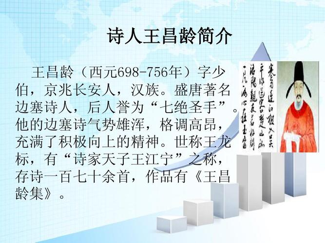 诗人王昌龄简介1ppt