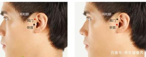 (耳门穴和听宫穴)