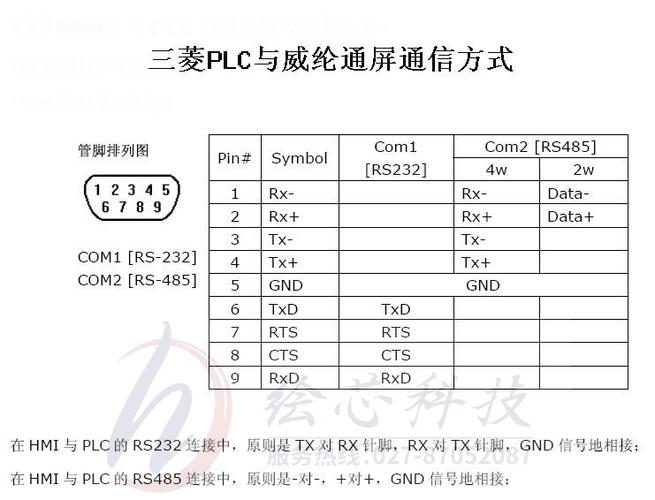 福州中控 威纶通触摸屏与plc实现一机多屏通讯方法