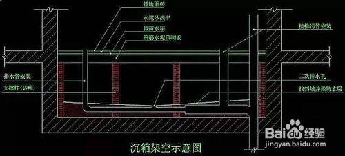 卫生间沉箱架空做法