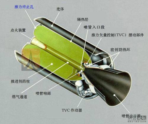 我国超大直径固体火箭发动机将点火验证:大幅刷新纪录