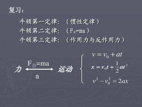 高一物理用牛顿定律解决问题动力学1ppt