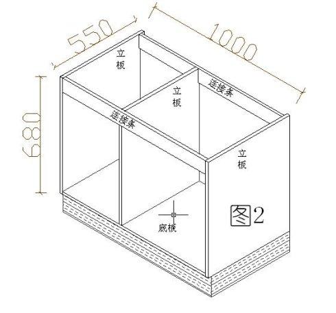 选橱柜怎样避免被忽悠上当(柜体结构篇)郑州格林居橱柜