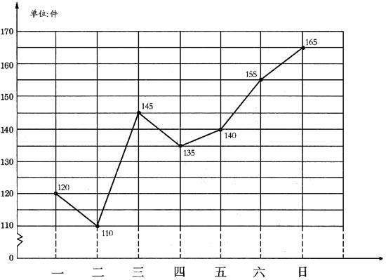 复式折线统计图与单式折线统计图有什么不同