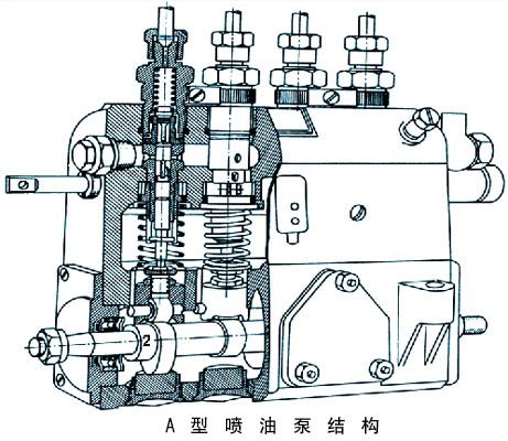 五(4),柱塞式喷油泵