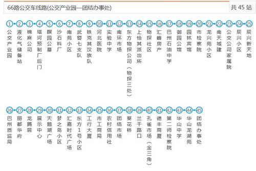 库尔勒66路公交车路线