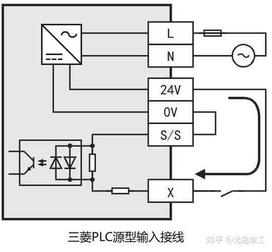 使用三菱plc的源型输入接线方式连接晶体管输出型传感器时,应使用pnp