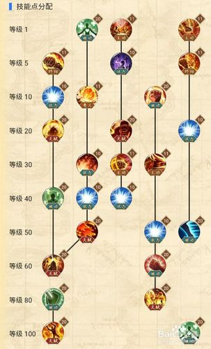 航海王燃烧意志新世界赤犬技能加点