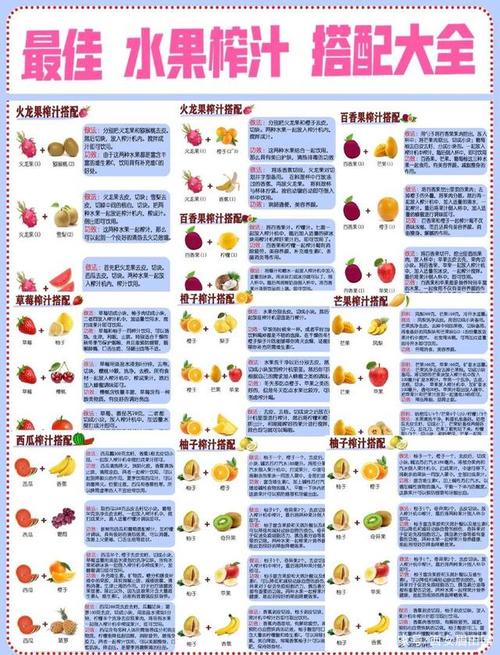 在家榨果汁但是不会搭配?来看看这个吧!