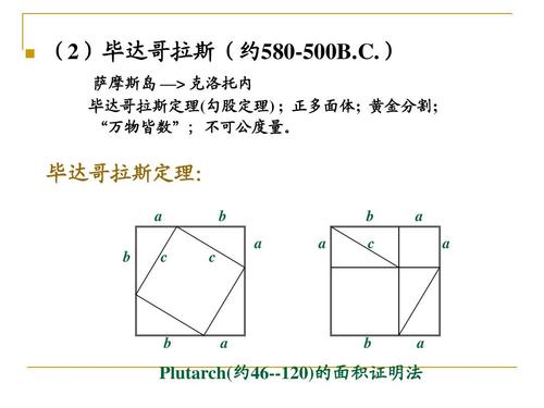 毕达哥拉斯定理: a b c c b     b c     b   b   plutarch(约46--120