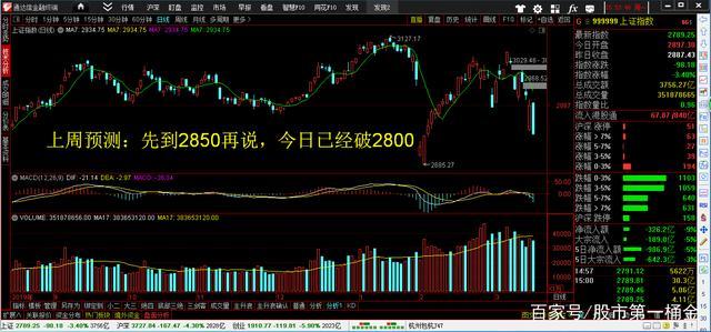 并且文中强调,上证指数是否会走出第三大浪的补涨行情,要先放一放