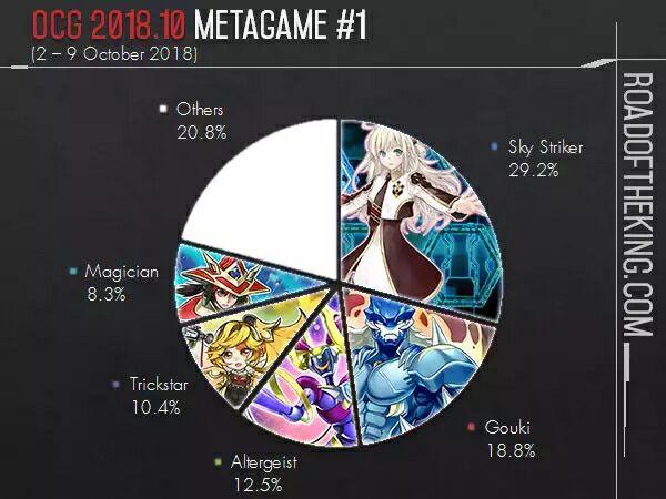 战栗之雷霆游戏王雷龙卡组回忆录
