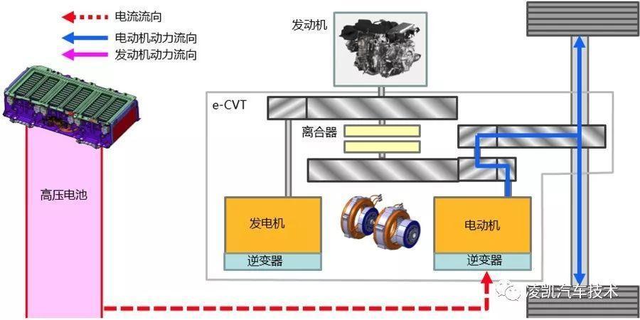 新能源汽车技术19-本田immd双电机混动系统工作模式