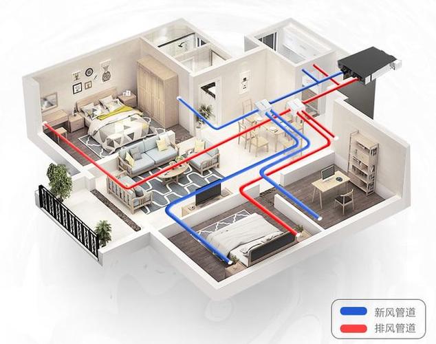 关于新风系统,你真正了解多少?