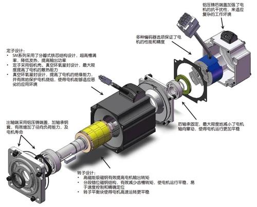 外观相似的伺服电机与步进电机的5种区别你知道吗?非汽车