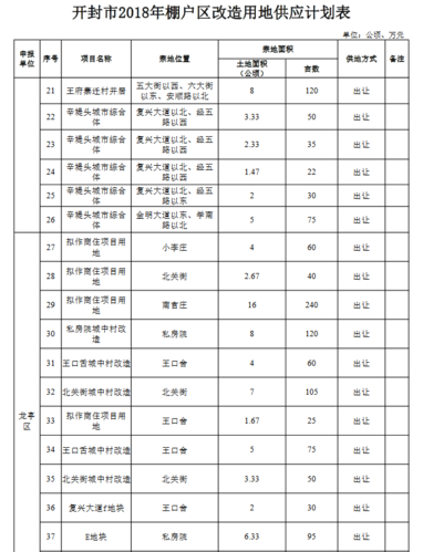 2018开封拆迁计划_2018年开封拆迁规划图