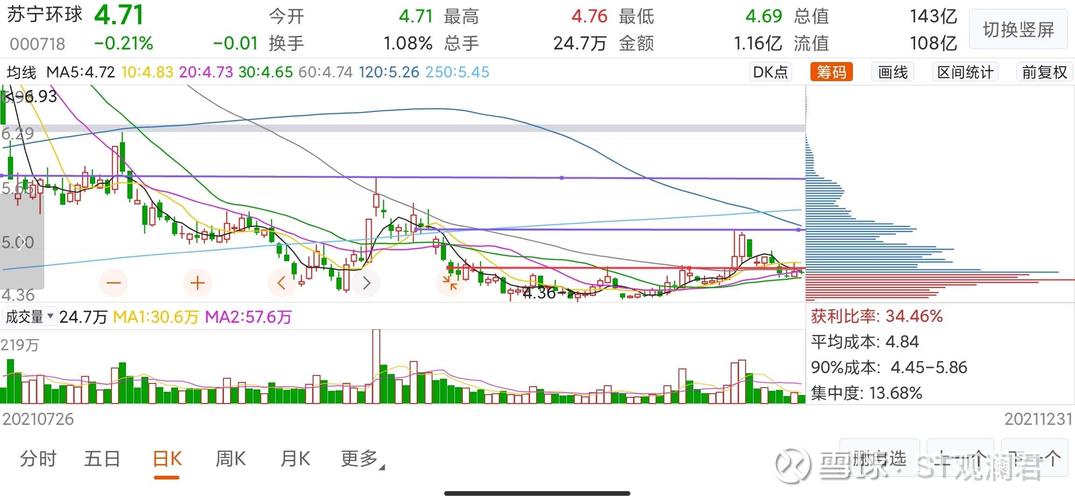 苏宁环球走势分析与操作策略