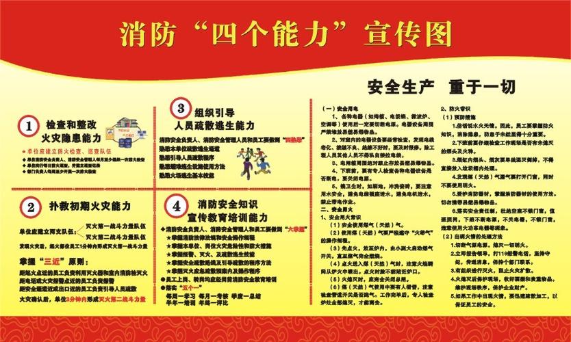 消防宣传挂画 消防四个能力建设 消防安全宣传挂图 消防安全标语