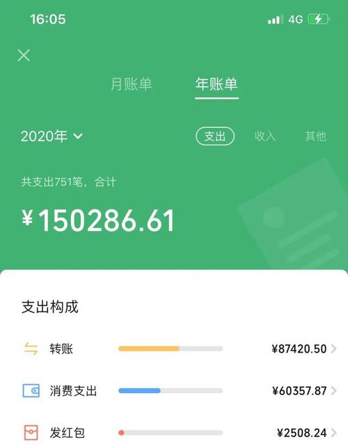 2020微信年度账单上线!网友:原来我这么有钱?