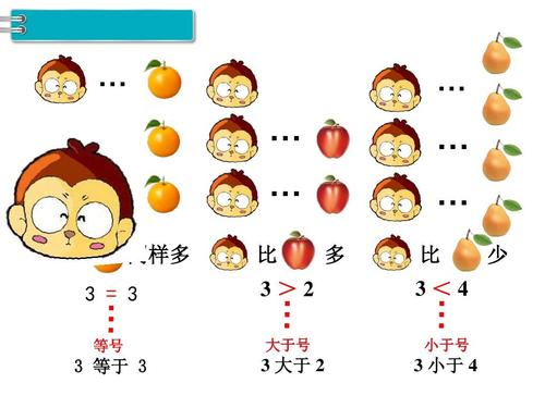 第3单元 1～5的认识和加减法 第2课时 比大小ppt