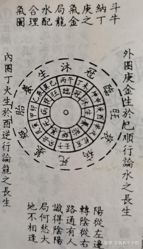 在《地理五诀》四局八干流水气的长生水法理论中,水流过墓位后,出墓位