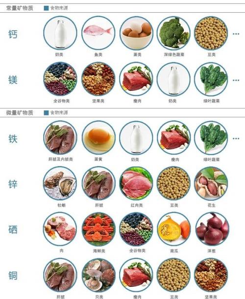 根据矿物质在食物中的分布及其吸收,人体需要特点,在我国人群中比较