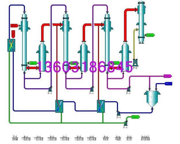 mvr机械压缩蒸发器 mvr蒸发器 单效双效三效蒸发器多