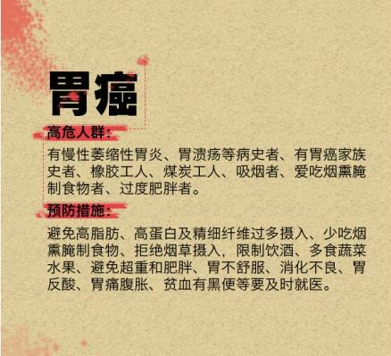 胃癌早期症状_胃癌早期症状有哪些