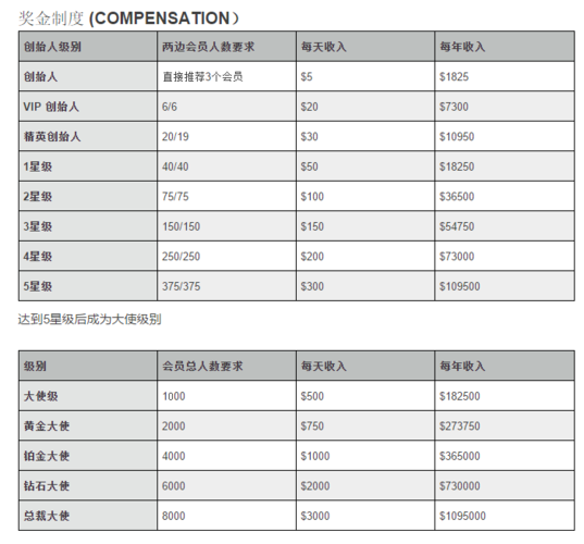 赛比安saivian直销璀璨系统强大的团队和奖金制度详解