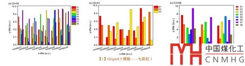 模板| 柱状图:导师实在难忍"黑红绿"色的审美疲劳,对研究生强烈推荐这