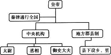 监御史拟入奏征用萧何,萧何却不应召!详解秦朝三公九卿及郡县制