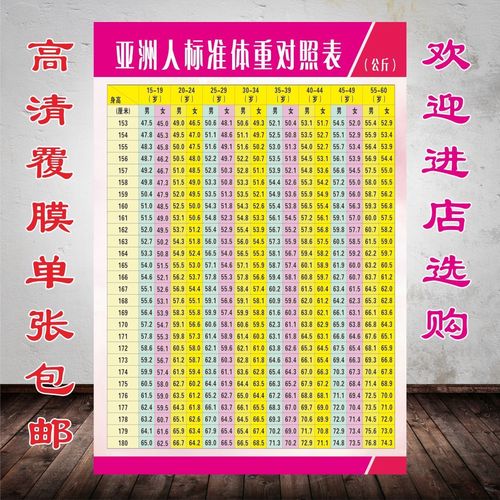166身高标准体重女,166女生标准肩宽对照表 男女身高体重标准表海报贴纸身高体重表体重减肥体重