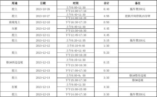 挖机台班计时表