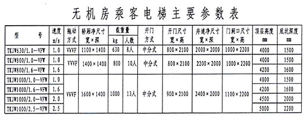 无机房乘客电梯参数表