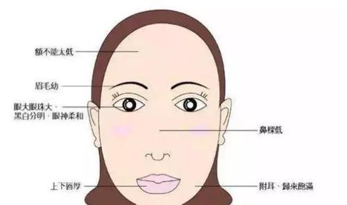 克夫相   ",例如邓文迪就是这样的