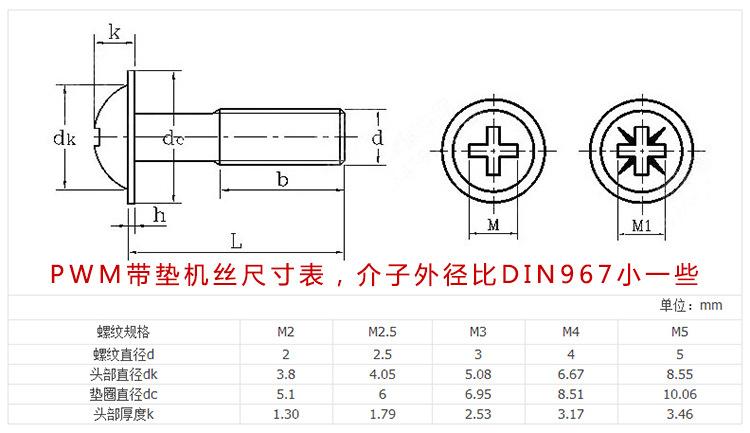 品牌 励工尚品 名称 十字槽盘头螺钉 标准 pwm 材质 304不锈钢 表
