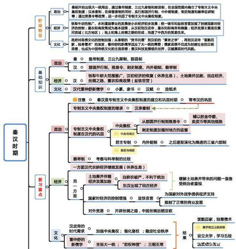先秦时期