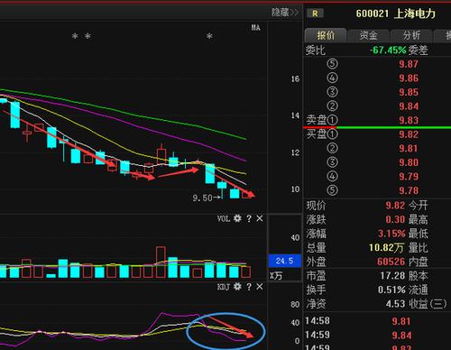 元,融资偿还额22,841,322元,融资净买额-7,226,429元,融券余量7,300股