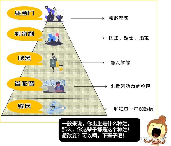 从那时候开始,配合宗教的神秘力量,种姓制度成为了统治者压迫普罗大众