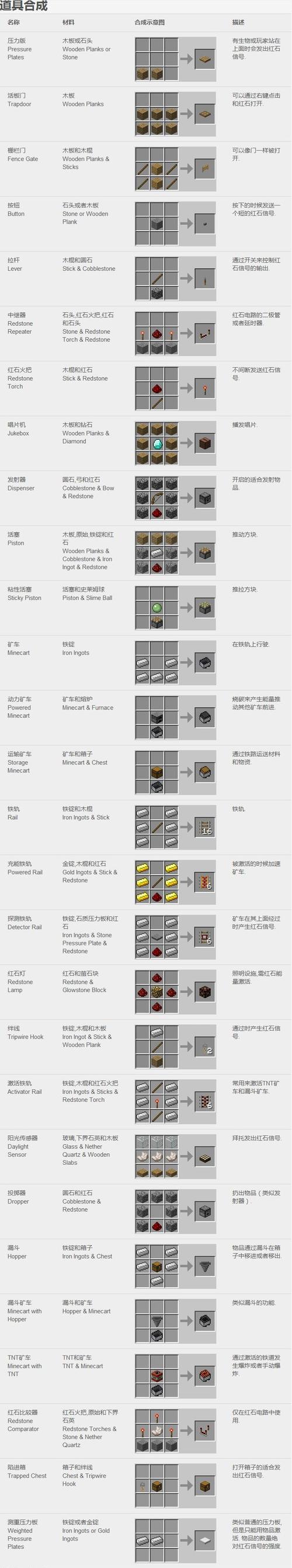 我的世界合成表图片大全(5)