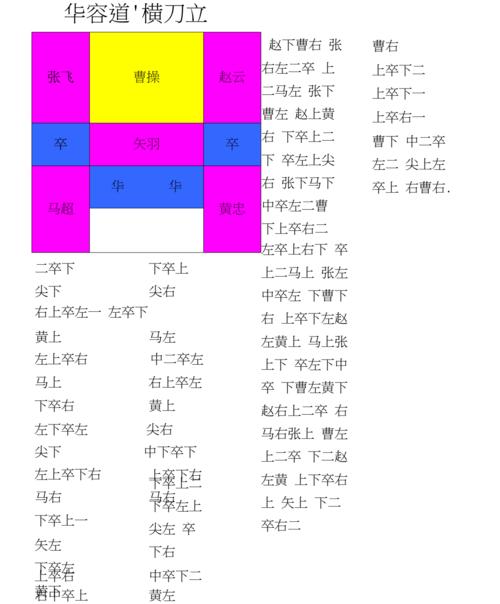 华容道解法(带图案详解超完整编辑直接整理编辑效果).docx 23页